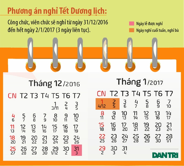  Đồ họa: Vũ Toản 
