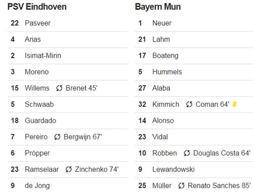 lewandowski-lap-cu-dup-bayern-vao-vong-1-8-champions-league-1