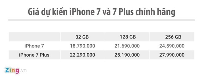 Galaxy S7 edge va iPhone 7 chuan bi dai chien o VN hinh anh 3