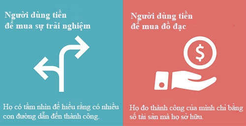 bieu-hien-ban-la-no-le-cua-dong-tien