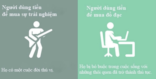 bieu-hien-ban-la-no-le-cua-dong-tien-5