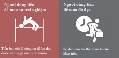 bieu-hien-ban-la-no-le-cua-dong-tien-6