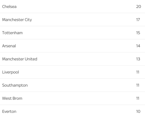 chelsea-man-city-gap-rui-ro-lon-nhat-tu-loat-tran-quoc-te-1