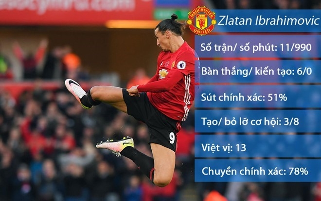 Ibrahimovic tuyen bo giai nghe neu vo dich Premier League hinh anh 1