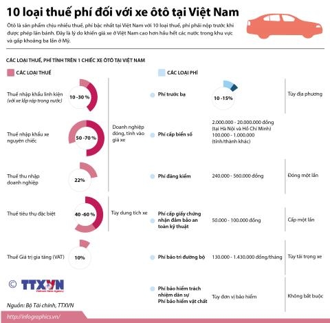 Oto Viet Nam van dang dat gap 3 lan My
