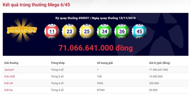 Theo Vietlott, số tiền chi thưởng chỉ chiếm 55% doanh thu vé