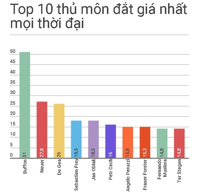 MU co the mat De Gea vi lo dieu khoan giai phong hinh anh 2
