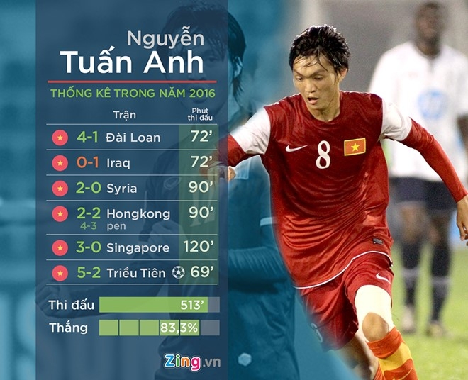 Doi hinh nao cho tuyen Viet Nam khi khong co Tuan Anh hinh anh 1