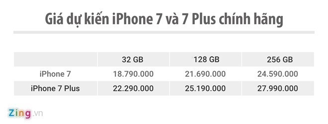 iPhone 7 chinh hang ban duoi gia de xuat 2 trieu dong hinh anh 2