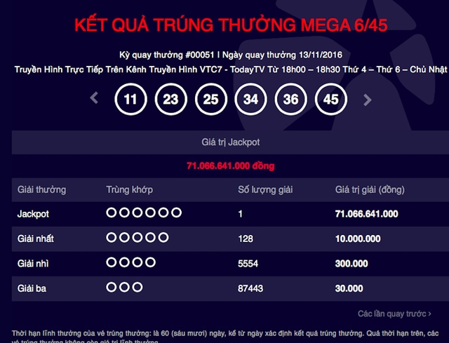 Chủ nhân giải thưởng thứ 3 chưa xuất hiện thì đã xác định giải thưởng thứ 4