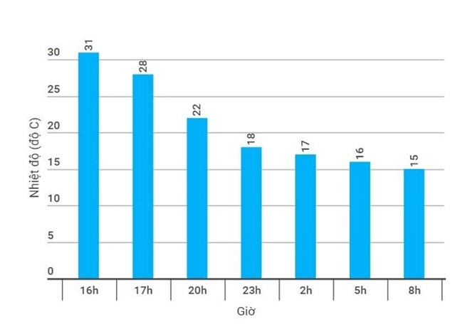 Mien Bac sap giam hon 10 do C, Ha Noi co mua hinh anh 1