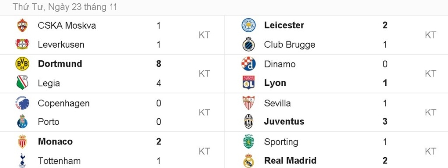 Real tra gia dat cho tam ve vao vong knock-out hinh anh 9