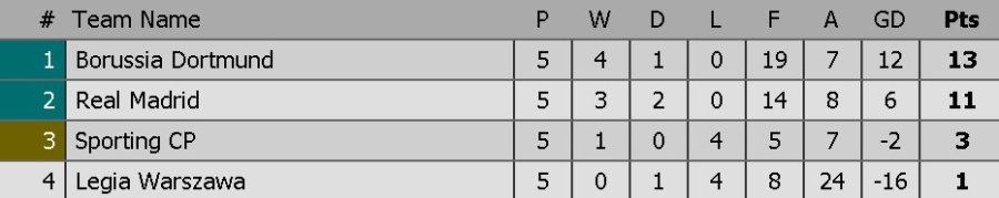 Real tra gia dat cho tam ve vao vong knock-out hinh anh 10