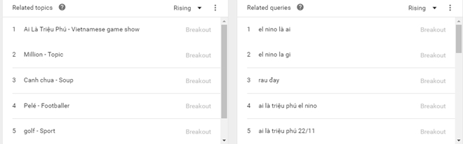 Tim kiem El Nino la gi tang manh sau 'Ai la trieu phu' hinh anh 2