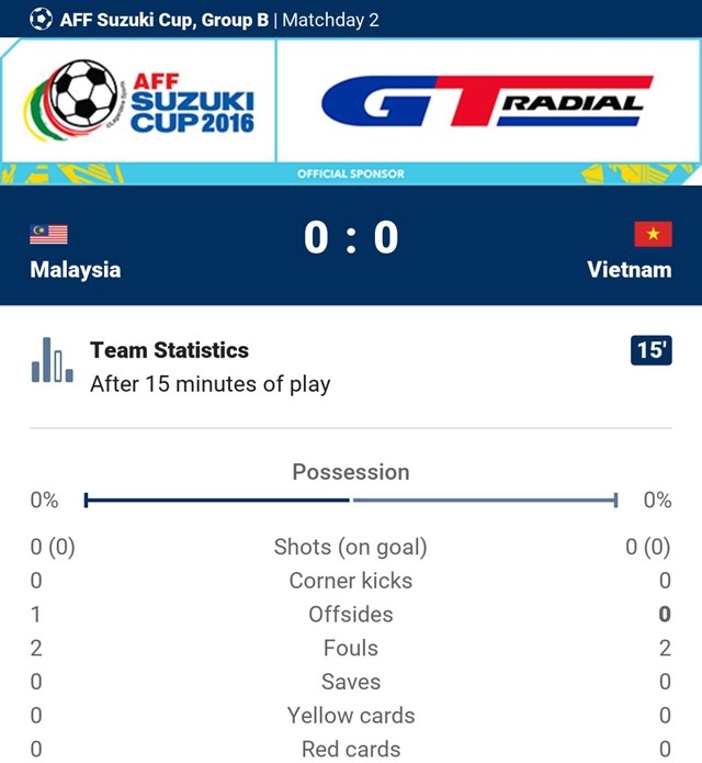 Viet Nam vs Malaysia (0-0, H1): Hoang Thinh choi quyet liet hinh anh 2