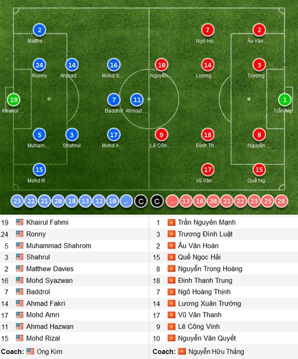 Viet Nam vs Malaysia (0-0, H1): Van Toan du bi hinh anh 1