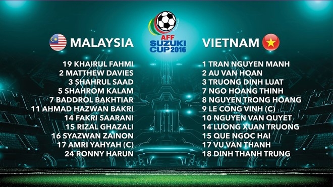 Viet Nam vs Malaysia: Van Toan, Cong Phuong du bi hinh anh 2
