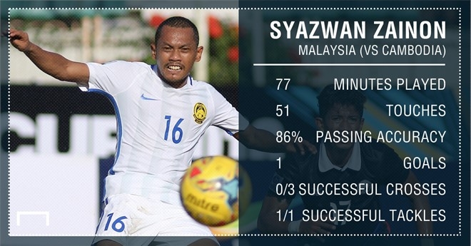 Viet Nam co Cong Vinh, Malaysia co Syazwan Zainon hinh anh 2