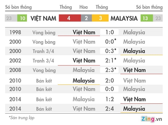 Viet Nam co Cong Vinh, Malaysia co Syazwan Zainon hinh anh 3
