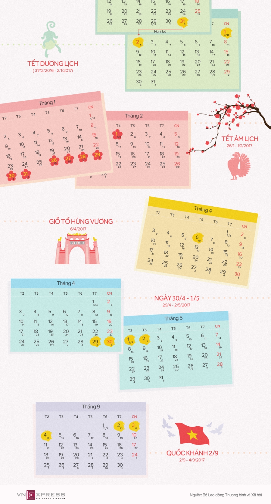 Lịch nghỉ các ngày lễ, Tết năm 2017