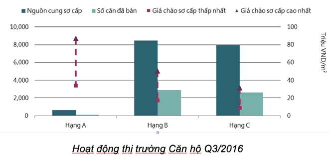 Nha gia re cho cu dan Ha Noi ngay cang it hinh anh 2