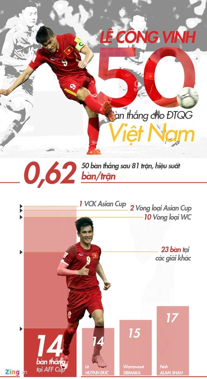 Viet Nam 0-0 Campuchia (H1): Cong Phuong chiu ap luc lon hinh anh 1