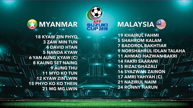 Viet Nam vs Campuchia: Quyet giu ngoi dau bang hinh anh 2