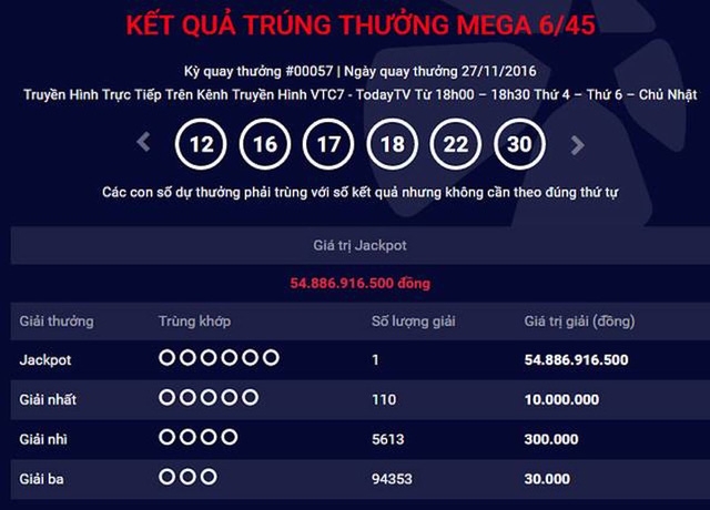 Giải độc đắc lần thứ 5 có xuất phát điểm giống giải thứ 3 khi cùng phát hành tại quận 5, TPHCM
