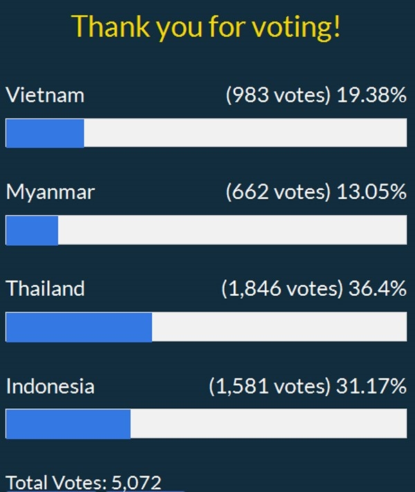 Tuyen Viet Nam khong gay an tuong manh nhu Indonesia hinh anh 2