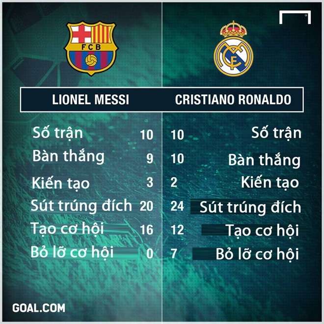 Them 13 ban nua, Ronaldo vi dai nhat lich su bong da chau Au hinh anh 2