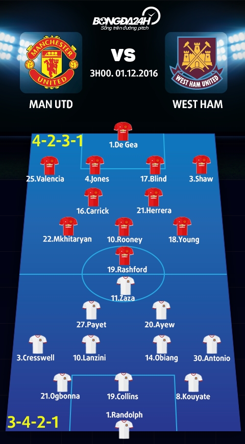 MU vs West Ham (3h ngay 112) Them mot trai dang cho Mourinho hinh anh goc 2