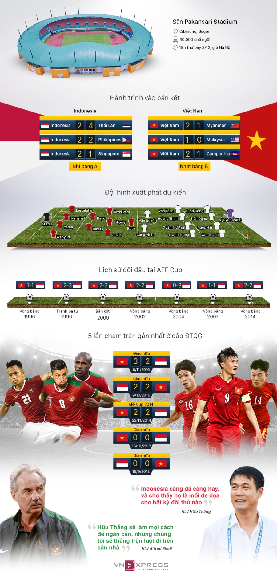 Indonesia - Việt Nam: Lịch sử chống lại thầy trò Hữu Thắng