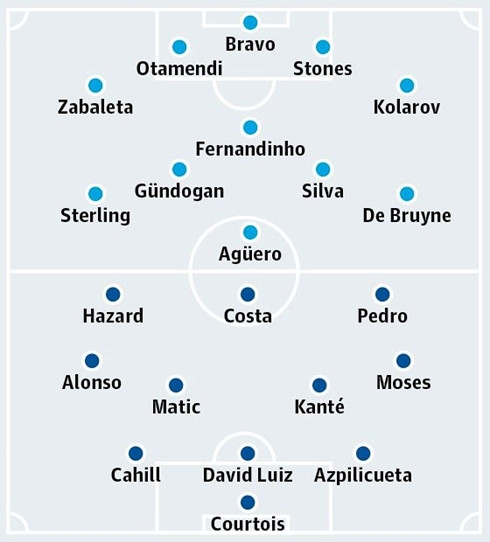 man city chelsea dai chien vi ngoi dau hinh 3