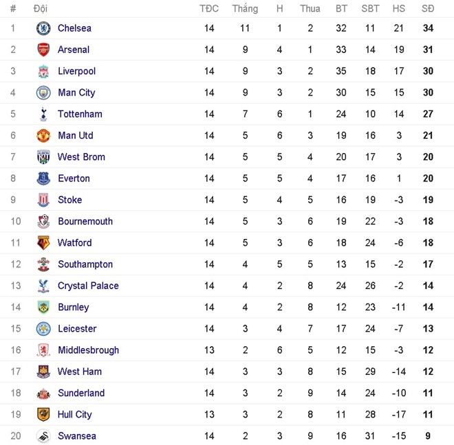 Che Everton da xau, Mourinho bao ve quyet dinh thay Fellaini hinh anh 3