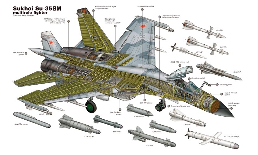 Top bi mat thu vi tren sieu tiem kich Su-35-Hinh-4