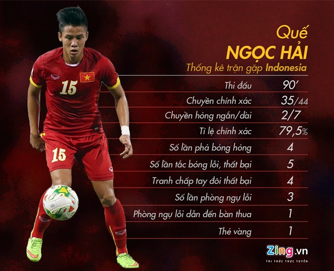 HLV Huu Thang se su dung Que Ngoc Hai the nao? hinh anh 1