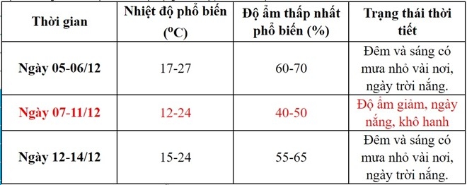 Mien Bac lanh tang cuong, mien Trung nguy co lu lon hinh anh 2