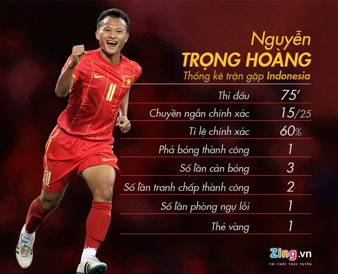 Tuyen Viet Nam can them chat HAGL de nguoc dong hinh anh 2
