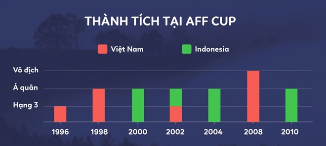 Viet Nam vs Indonesia: Xuan Truong da cap voi Trong Hoang hinh anh 2