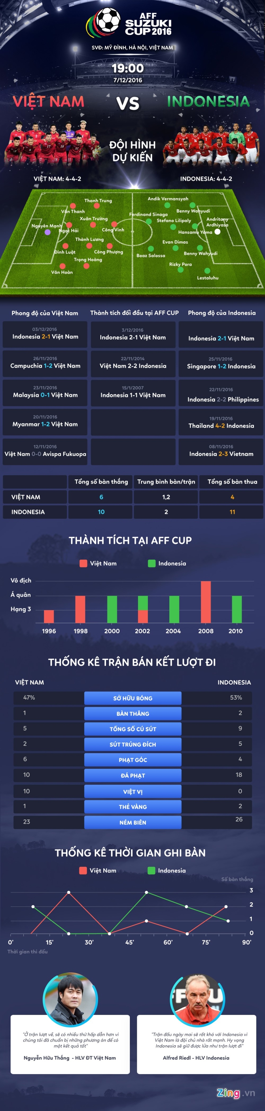 Viet Nam vs Indonesia: Mot ban cho tat ca hinh anh 1