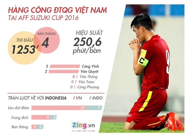 Bong da Viet Nam lien tuc om han vi hang cong cun hinh anh 1