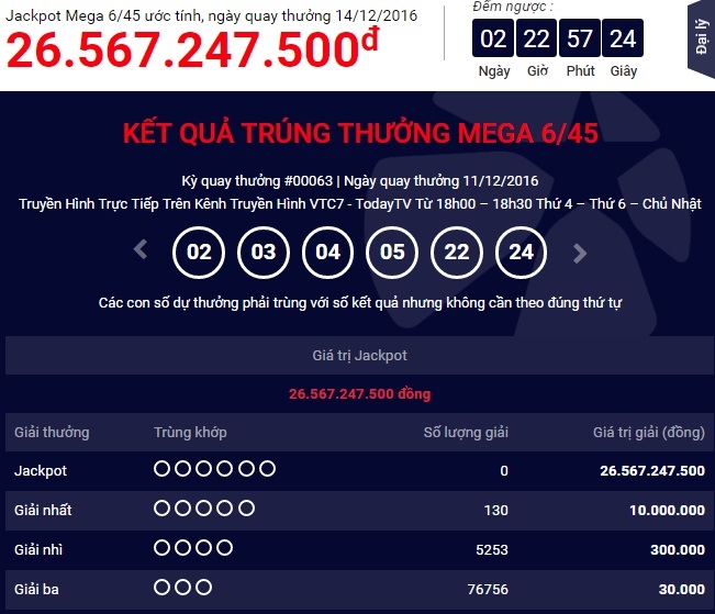 chua tim ra chu nhan thu 7 cua giai jackpot hon 26 ty dong hinh anh 2