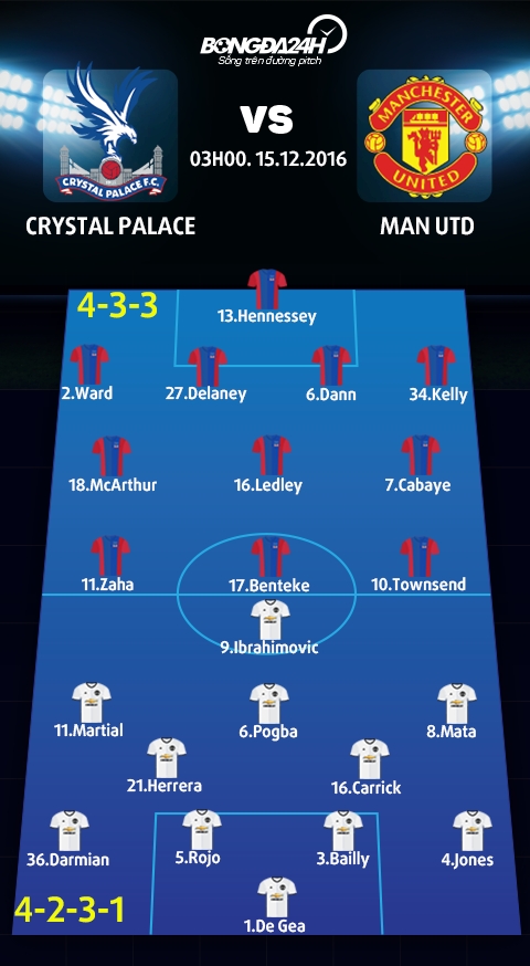 Crystal Palace vs MU (3h ngay 1512) Quy do de dang lay 3 diem hinh anh 4