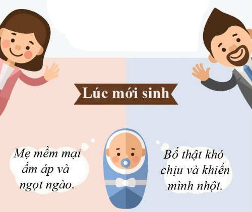 trong-mat-con-cai-cha-me-thay-doi-nhu-the-nao-qua-nam-thang