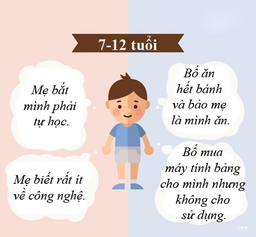 trong-mat-con-cai-cha-me-thay-doi-nhu-the-nao-qua-nam-thang-3
