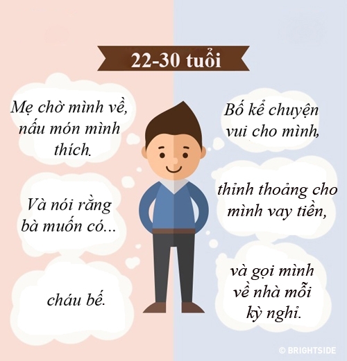 trong-mat-con-cai-cha-me-thay-doi-nhu-the-nao-qua-nam-thang-6