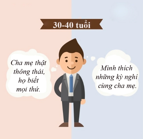 trong-mat-con-cai-cha-me-thay-doi-nhu-the-nao-qua-nam-thang-7