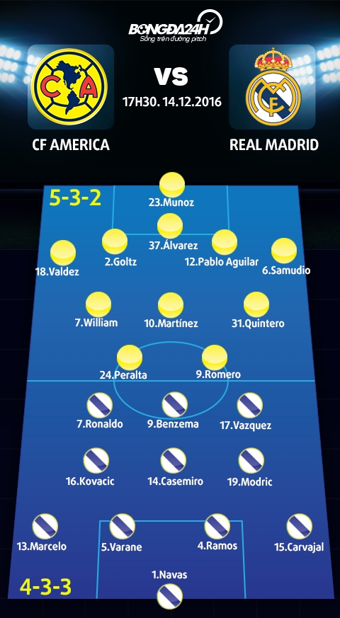 America vs Real Madrid (17h30 1512) Dai tiec mung QBV 2016 hinh anh goc 2