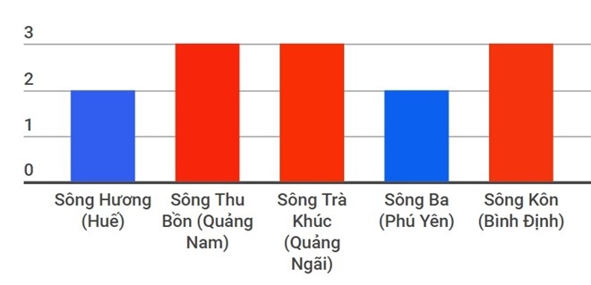Canh bao dot lu dac biet lon o mien Trung hinh anh 1