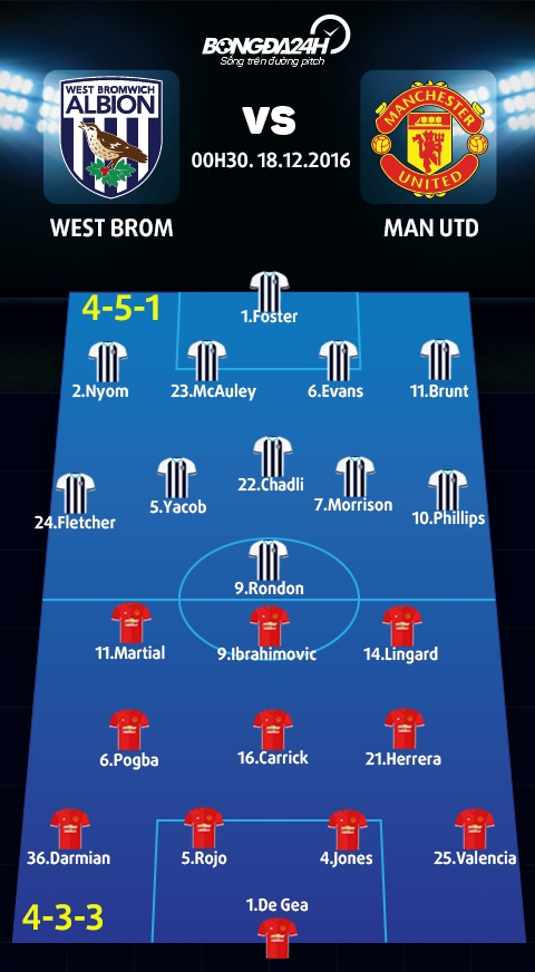 West Brom vs MU (0h30 ngay 1812) Bat nat chu nha hinh anh 3